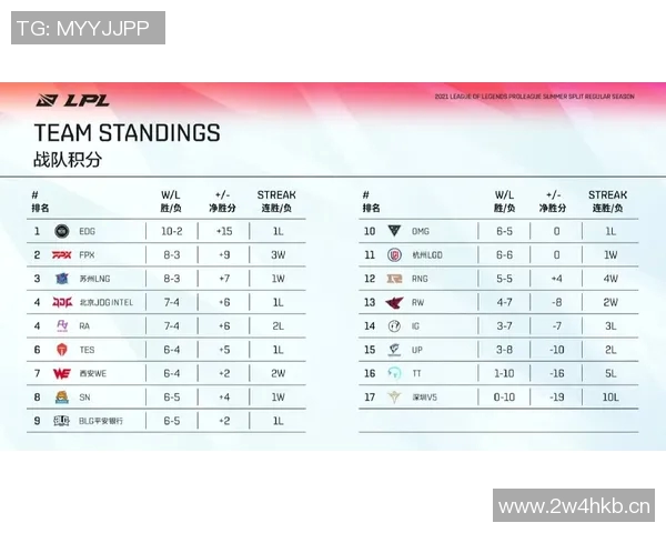 成都街舞队在城市马拉松积分榜中以94分稳居第一名引发热议 成都街舞队在城市马拉松积分榜中以94分稳居第一名引发热议