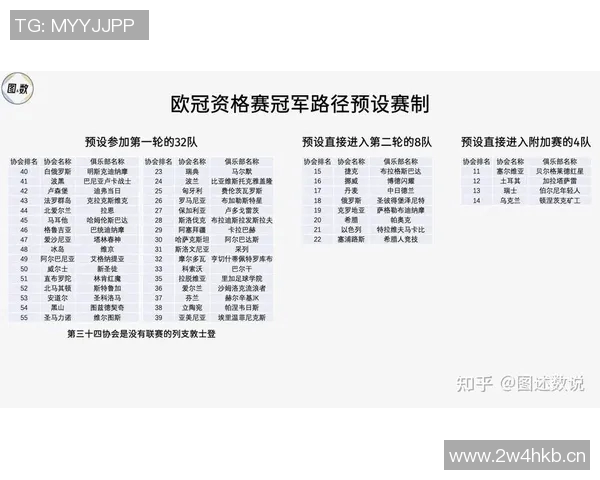 欧冠资格赛规则详解:各大联赛球队如何晋级正赛 欧冠资格赛规则详解:各大联赛球队如何晋级正赛